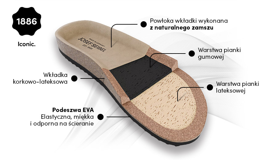 Klapki buty Josef Seibel Iconic Fussbett Naturform Opis Zalety Grafika